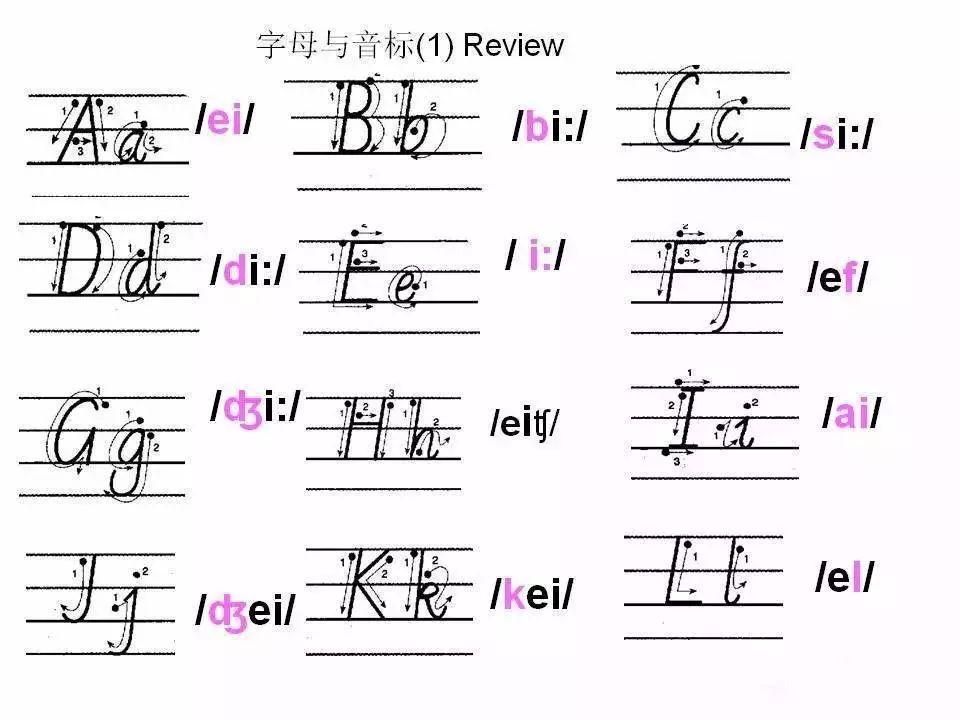 26个英文字母书写规范，让孩子们常练习！(图28)