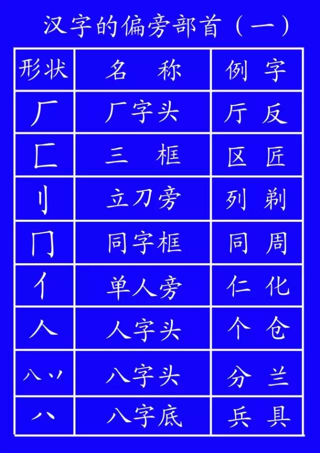 田字格里写数字和汉字，这是最标准的格式！(图15)