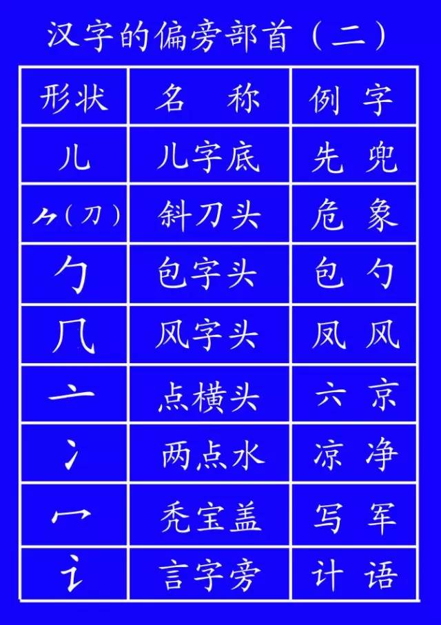 田字格里写数字和汉字，这是最标准的格式！(图16)
