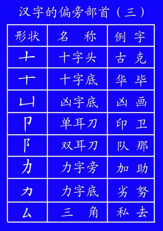 田字格里写数字和汉字，这是最标准的格式！(图17)