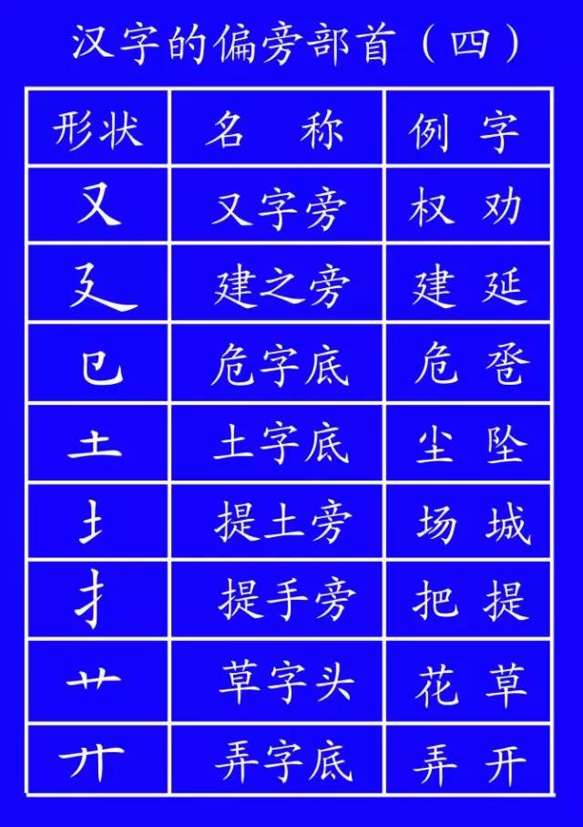 田字格里写数字和汉字，这是最标准的格式！(图18)