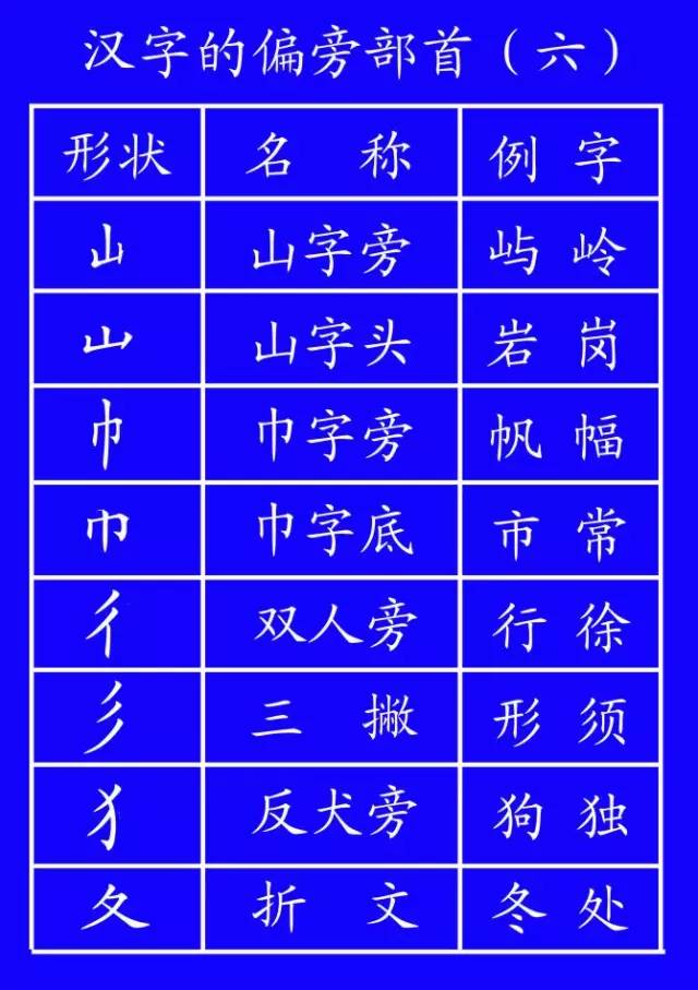 田字格里写数字和汉字，这是最标准的格式！(图20)