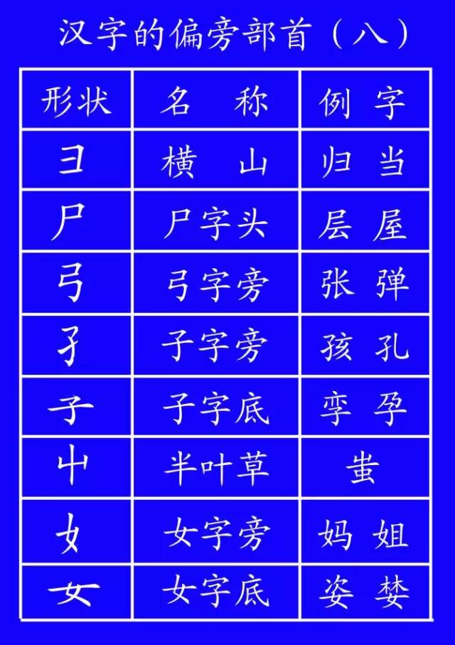 田字格里写数字和汉字，这是最标准的格式！(图22)