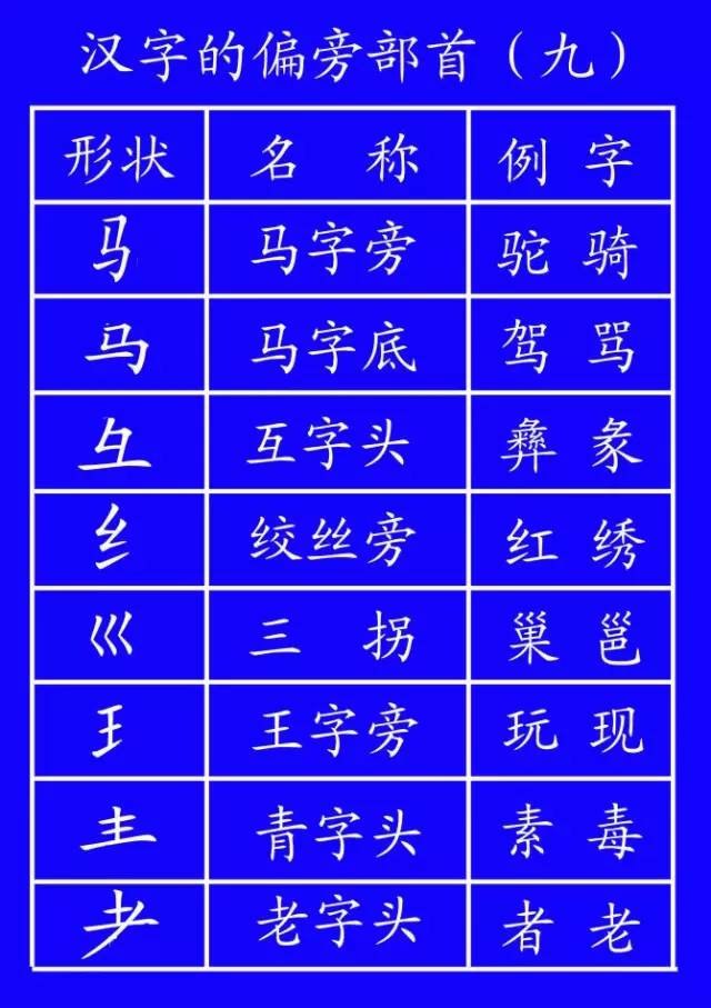 田字格里写数字和汉字，这是最标准的格式！(图23)