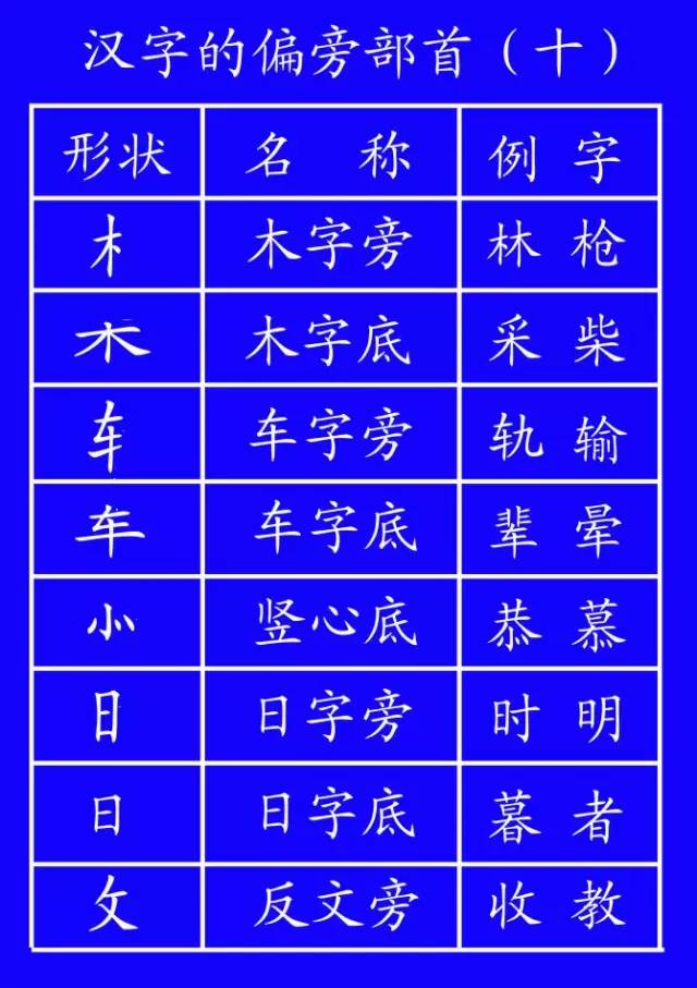 田字格里写数字和汉字，这是最标准的格式！(图24)