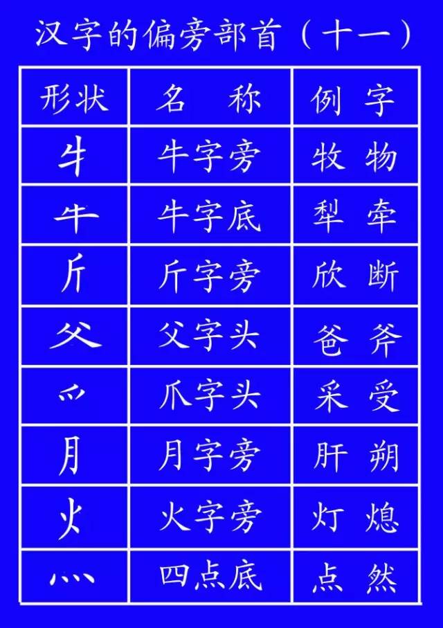 田字格里写数字和汉字，这是最标准的格式！(图25)