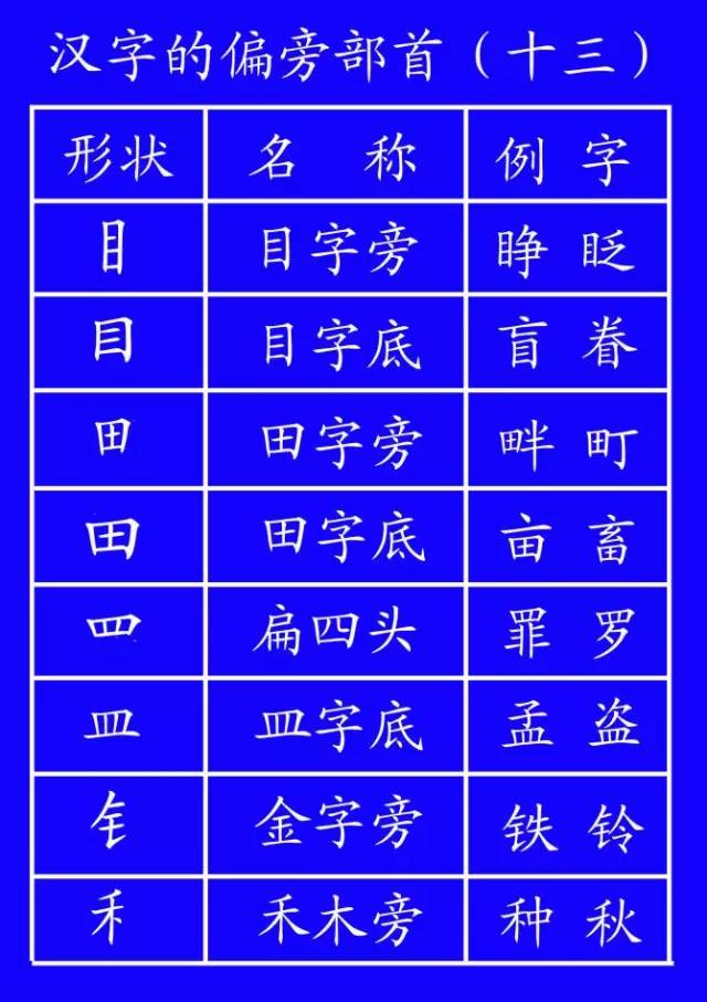 田字格里写数字和汉字，这是最标准的格式！(图27)