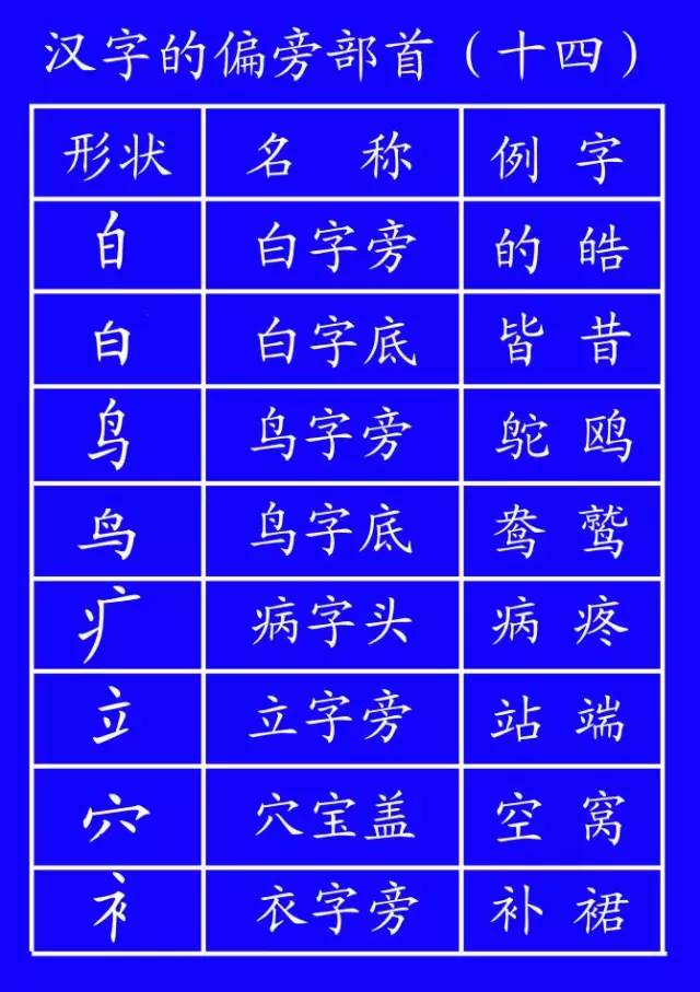 田字格里写数字和汉字，这是最标准的格式！(图28)