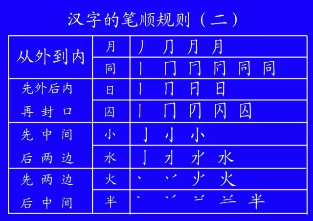田字格里写数字和汉字，这是最标准的格式！(图34)