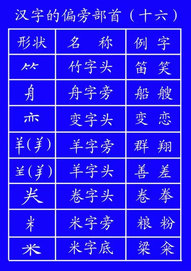 田字格里写数字和汉字，这是最标准的格式！(图30)