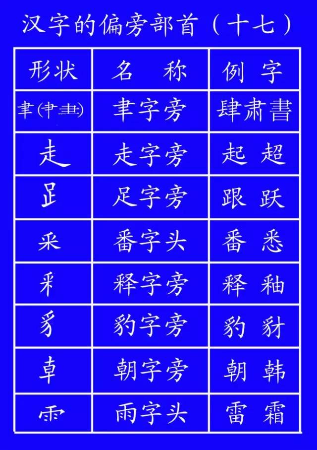 田字格里写数字和汉字，这是最标准的格式！(图31)