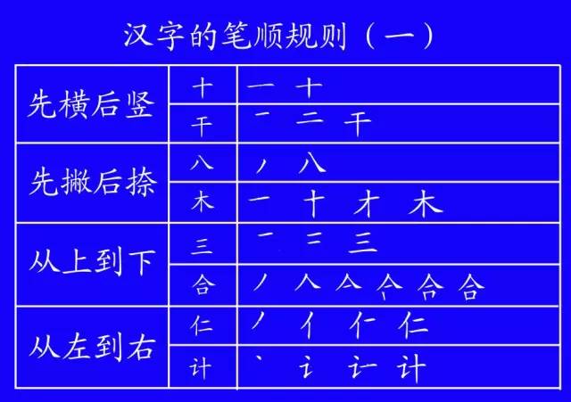 田字格里写数字和汉字，这是最标准的格式！(图33)