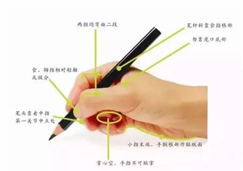 正确握笔，才能让孩子写得一手好字！(图1)
